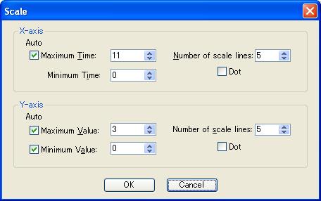 11 Setting the Graph Scale 11 Setting the Graph Scale Select [Scale] from the [Graph] menu. The [Scale] dialog will appear (Fig. 11-1). Fig.