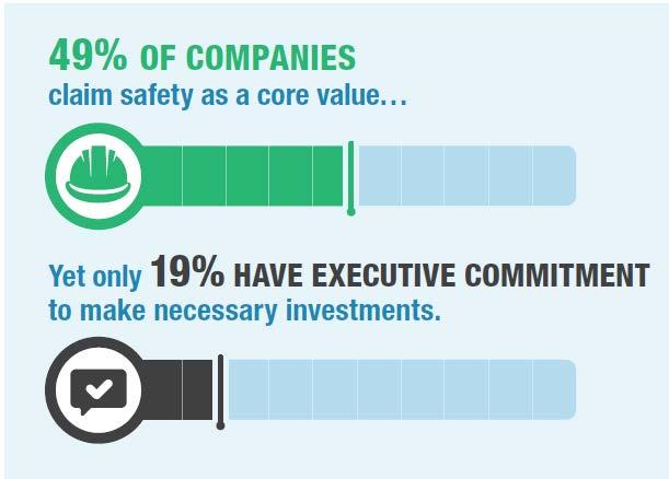 The Gap Between Good Safety Intentions and Execution