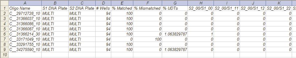 Chapter 5 Publish Data Creating a comparison report Comparisons *.txt file Column Oligo Name S1 DNA Plate S2 DNA Plate The assay name or ID number.