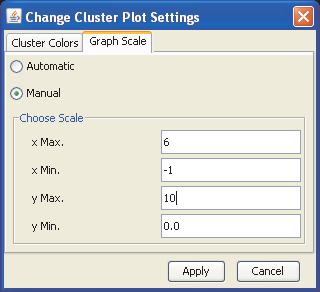 Chapter 4 View and Edit Data View data Manual Allows you to define the minimum and maximum values for the x and y axes. d. If you selected Manual, enter the desired values for the x and y axes.