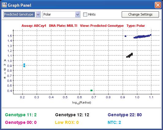 Chapter 4 View and Edit Data View data b. When prompted, click OK in the Print dialog box. To view a second copy of the Plot View pane, click (Open New Graph Panel).