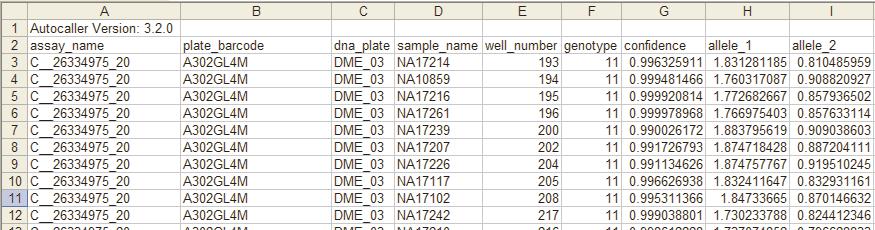 Chapter 5 Publish Data Creating a report from a study percent_genotyped sigma_separation MAF <population> Minor Allele <population> codes comments Column Description The percentage of samples on the