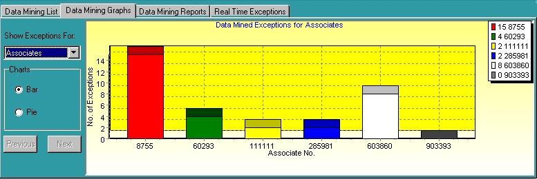Working with Graphs and Reports The Data Mining Graphs and Data Mining Reports tabs provide information about exceptions for specific associates or terminals.