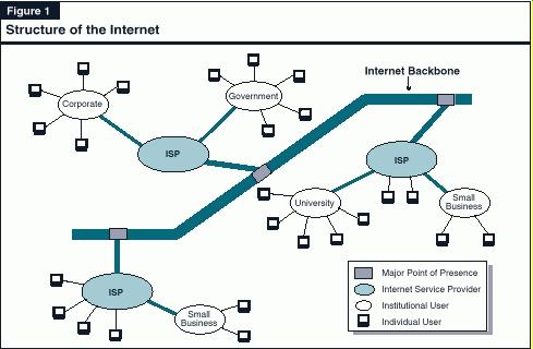 Internet Structure Ad hoc interconnection of networks Unpredictable structure Can be changed