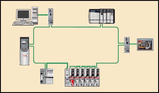 network layout Utilize existing Ethernet infrastructure CIP Motion & CIP Sync: CIP Sync distributes