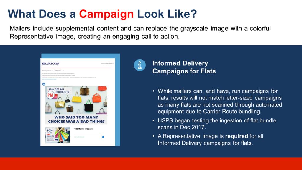 The campaign pictured on this slide makes use of each of the campaign elements previously described. It is important to note that flat-sized mailpiece images are not captured or sent to consumers.