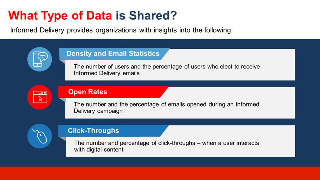 Informed Delivery provides participating mailers with data reports that include information regarding: o The number and percentage of campaign-related emails generated from the number of physical