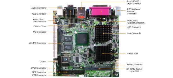 1.4 Mainboard Specifications System CPU: Intel Celeron M processor CPU Frequency: ULV 600MHz (non L2 cache) Chipset: Intel 852GM + ICH4 DRAM: One 200-pin DDR