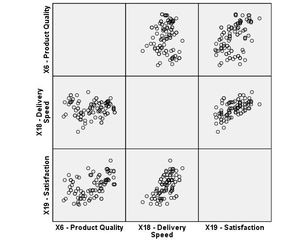 Scatterplot matrix in SPSS Scatterplots with X and Y