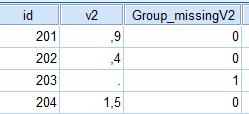 Example: HBAT missing data 1) Two groups of individuals are formed: one with missing values of e.g. V2, and another with valid values of V2.