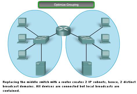 If the destination host is in the same network, the packet is delivered between the two hosts on the local media without the need for a router.