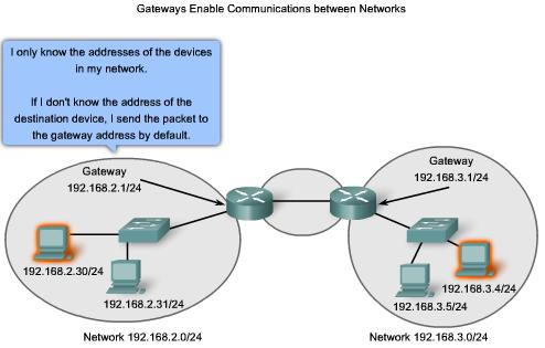 * As each packet arrives at a router, the destination network address is examined and compared to the routes in the routing table. What are the ways that you can configure the routing table?