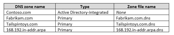 Server1 has four DNS zones configured as shown in the following table. What should you do to enable Server2 as a NAT server? A. From Routing and Remote Access, add an interface. B.