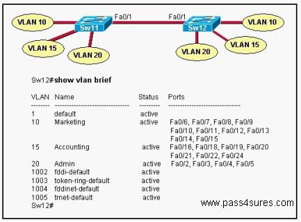 Cisco 640-811: Practice Exam A.