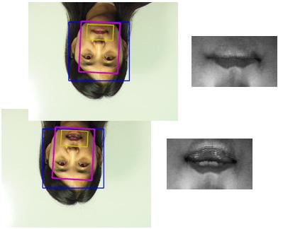 Figure 5: Input image sequences and localized mouth region. Figure 2: Orientation template with ϕ k = 360/K k, K =16. Figure 3: Histogram of edge orientations (EdgeMap) with K =10.