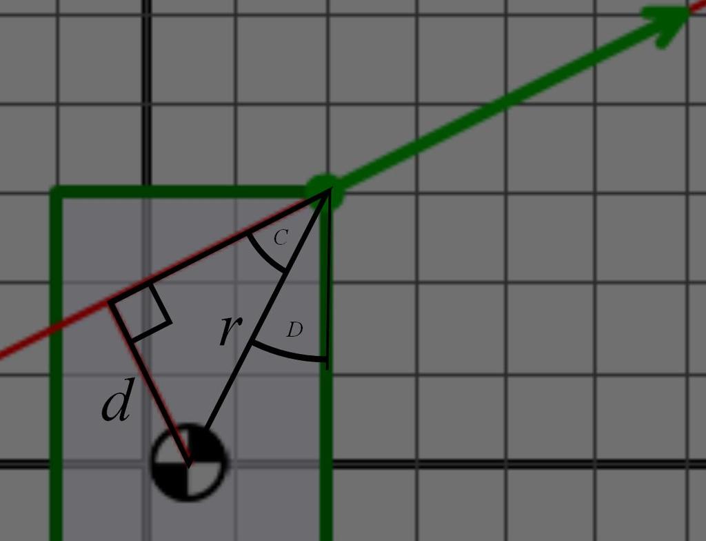 The angle A is given by the components of the vector as Fy tan A, F x Where F x and F y are the components in the x and y directions respectively.