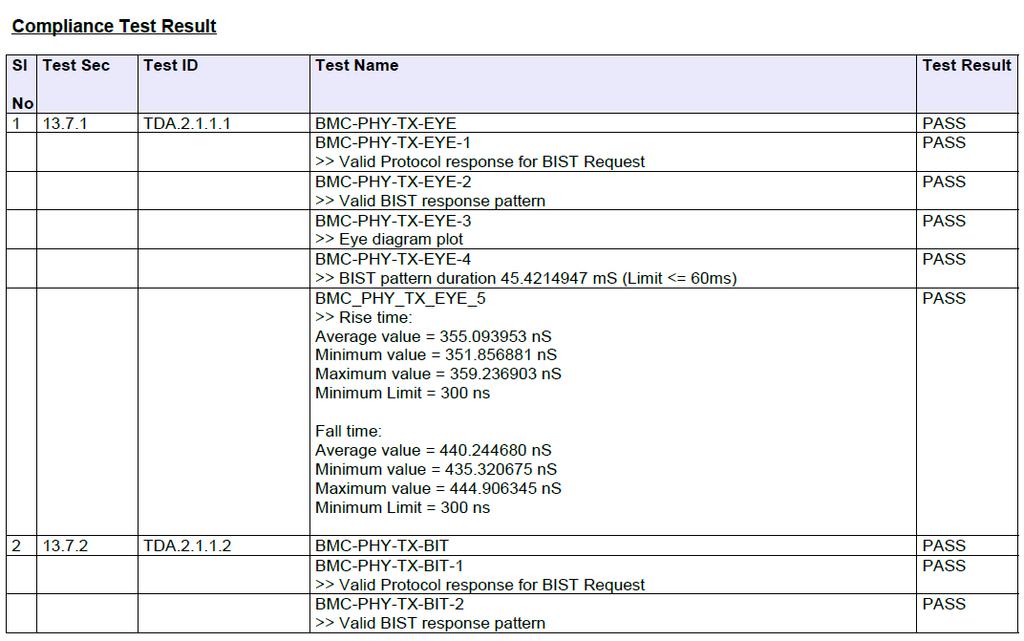 Reports generated for saved packet lists can be printed for each test item, providing a helpful reference when the cause of test