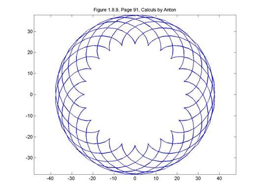 4.3 Plotting parametric equations Plots of parametrically defined curves can also be made in a manner similar to XY-plots. For example, the following commands plot x = sin t, y = cos3t over [0, π ].