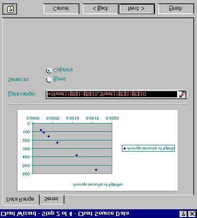 Selecting the chart source data 1. Press Next > and the Chart Source Data window will appear and look like this. 2.