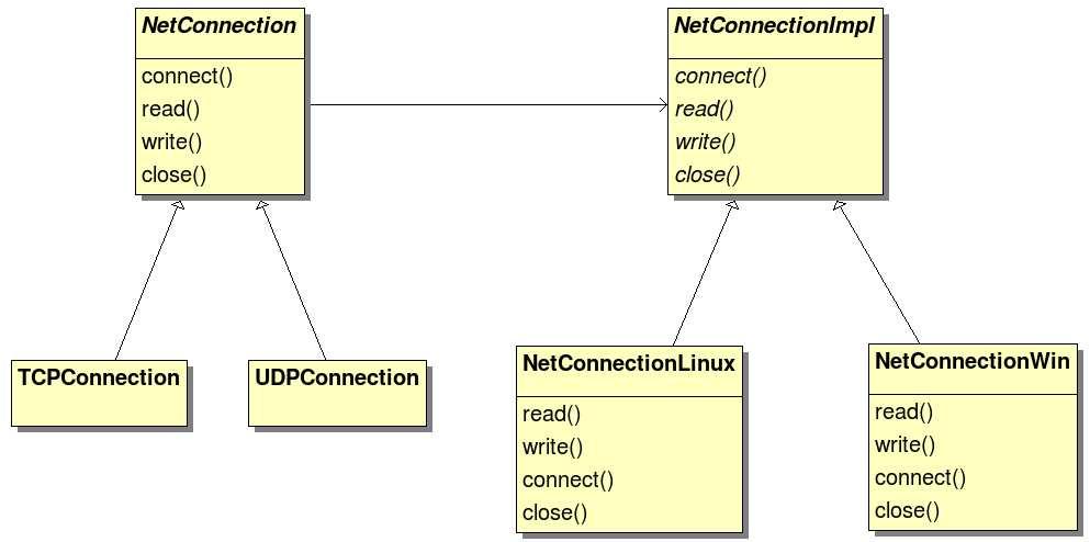 An example In this example, we show how to use the bridge to generalize the type of connection, independently of the OS and of the protocol (TCP or UDP) The application has (soft) real-time
