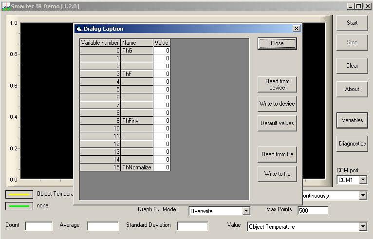 15/21 Variables Activating the button Variables will generate a screen as depicted in the figure. A complete list of the Chebychev variables is given (see therefore also Section 4).