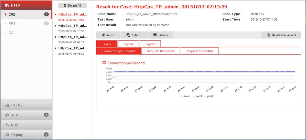 Chapter 2 - Running Tests Viewing test results Figure 4: HTTP CPS test results The following figure shows results for an Attack Replay test.