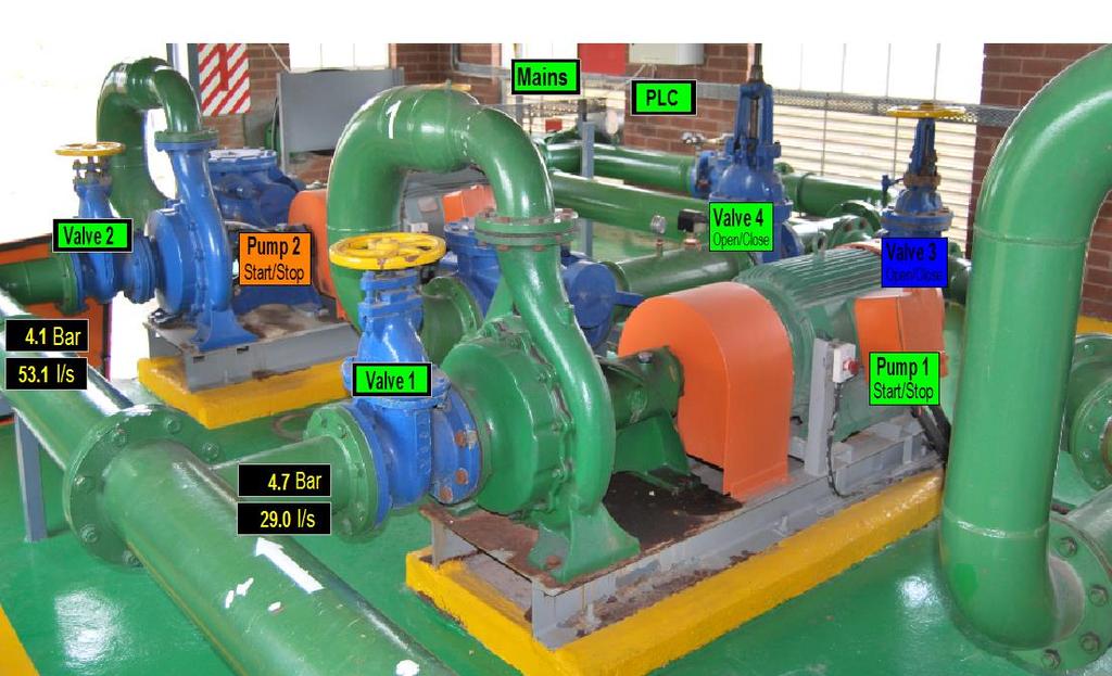 Typical SCADA Display Pump 2 Stopped Valve 2