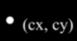 Arbitrar Rotation Rotate b α about (c, c T(-c, -c : Translate (c, c to ( R(α: Rotation b α T(c, c : Translate