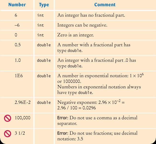 Number Types A number written by a programmer is