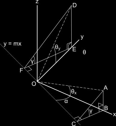 Θ x Θ y x y ( π ) p ix = p ix d i (1 cos γ) cos + tan 1 m ( π ) p iy = p iy d i (1 cos γ) sin + tan 1 m z p 1,p p 3 x y b x b y ( p iz = d i mb ) x + b y sin γ m +1 d dt x 1 = x d dt x = 3g θ.