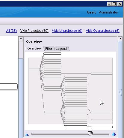 unprotected VMs, or overprotected VMs, click the links located above the right pane, as shown in