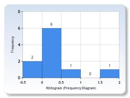 1.2.16. Histogram for Continuous Data.