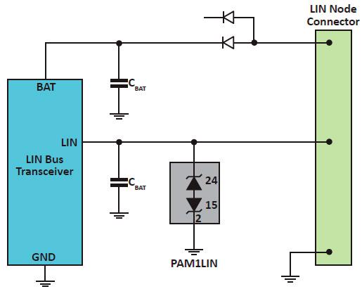 Protection against load dump Protection of power systems The battery driven car electronics power systems can be protected against ESD, tertiary lightning & switching transients by using the PAM