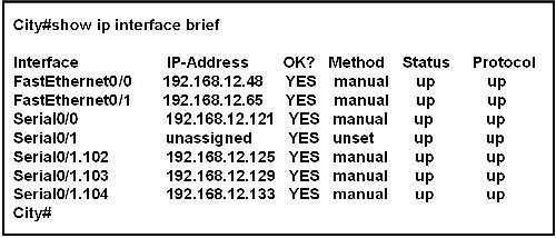 QUESTION 101 Refer to the exhibit. A network associate has configured OSPF with the command: City(config-router)# network 192.168.12.64 0.0.0.63 area 0 After completing the configuration, the associate discovers that not all the interfaces are participating in OSPF.