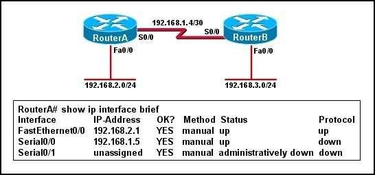 Hosts in network 192.168.2.0 are unable to reach hosts in network 192.168.3.0. Based on the output from RouterA, what are two possible reasons for the failure? (Choose two.) A.