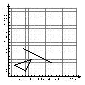 Dilations Investigation Homework 13) Use the graph below to find the scale factor of the following dilation.