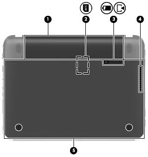 Bottom Component Description (1) Battery bay Holds the battery. (2) SIM slot (select models only) Supports a wireless subscriber identity module (SIM). The SIM slot is located inside the battery bay.