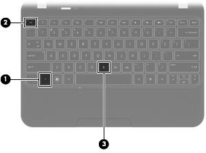 4 Keyboard and pointing devices Using the keyboard Identifying the hot keys A hot key is a combination of the fn key (1) and either the esc key (2) or the b key (3) To use a hot key: Briefly press