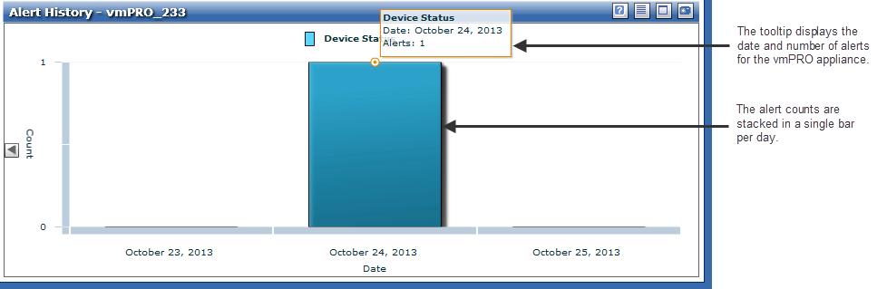 Use this graph to troubleshoot issues with SmartMotion backups for vmpro devices.