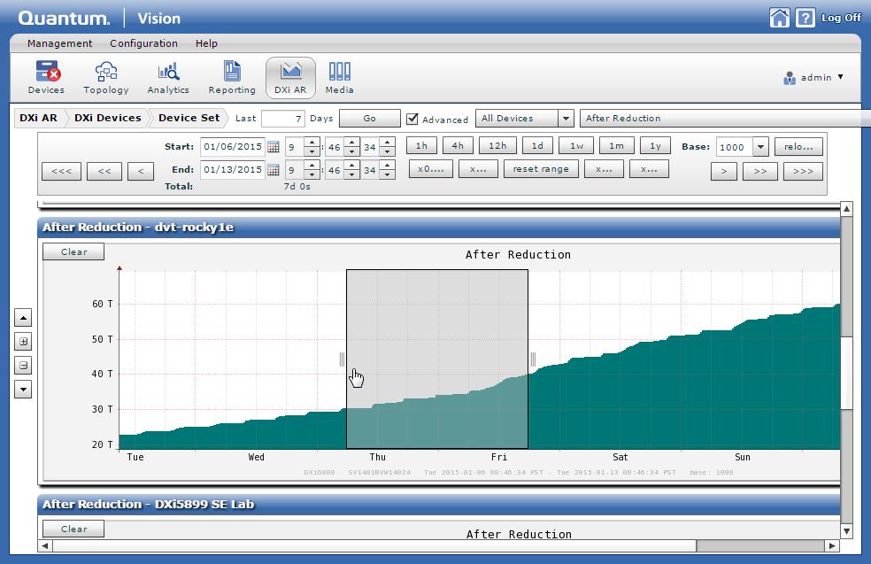 Chapter 9: Advanced Reporting in Vision Define Time Ranges in Advanced Reporting 4.