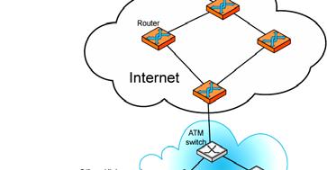 Ethernet Local Area Networks In 1980s, affordable workstations available Need for low-cost,