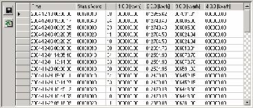 With readout according to IEC the table contains the same data for every event as for readout under dlms, although they are shown slightly differently (e.g. preceding zeros).