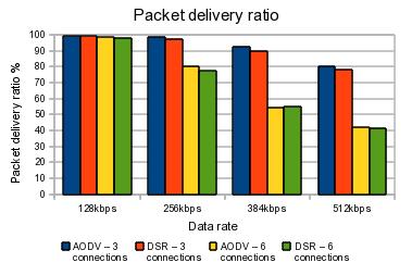 Packet delay variation, or delay jitter, is used to measure the variance of the packet delay.