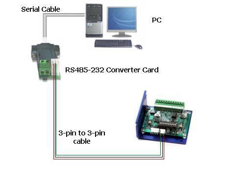 Communicating with the R325P 1. Connect P1 to PC via RS485-232 Converter Card or USB485 Converter Card. 2. Set up HyperTerminal by selecting correct COM port 3.