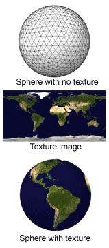 Texture Mapping Texture mapping is the process of taking a 2D image and mapping