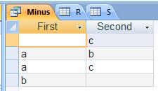 Set Difference (MINUS/EXCEPT) Use NOT EXISTS SELECT DISTINCT * FROM R WHERE NOT EXISTS (SELECT * FROM S WHERE R.First = S.