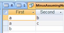Accounting For NULLs (Perhaps Semantically Incorrectly) SELECT DISTINCT * FROM R WHERE NOT EXISTS (SELECT * FROM S WHERE (R.First = S.First AND R.Second = S.Second) OR (R.First IS NULL AND S.