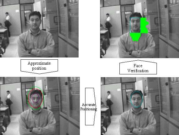 Appearance based methods The models (or templates) are learned from a set of training images