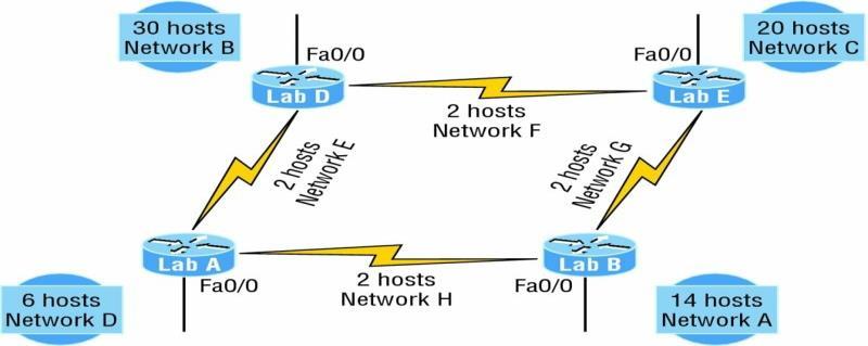 1. On a VLSM network, which mask should you use on point-to-point WAN links in order to reduce the waste of IP addresses? A. /27 B. /28 C. /29 D. /30 E. /31 2.