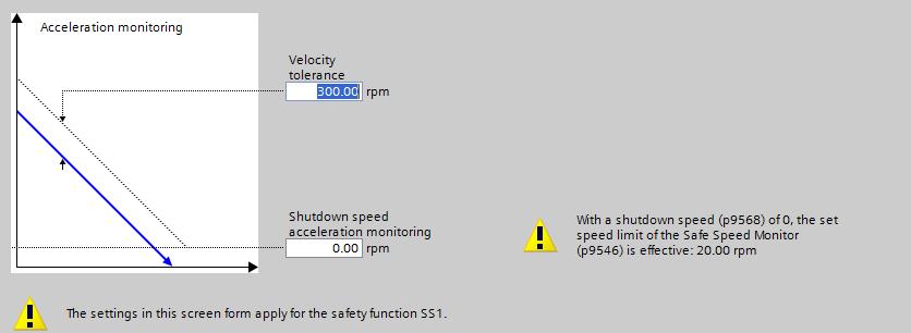 The "shutdown speed SS1" is a condition for the transition into the STO